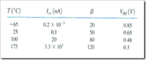 MCQs in DC Biasing-BJTs Fig. 14