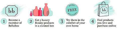 bellabox singapore shopping beauty subscription sampler service rewards programme online shop