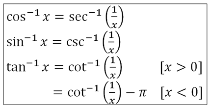 STPM Further Mathematics T: 5.1 – Inverse Trigonometric Functions