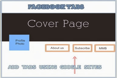 How To Create Facebook Pages Tab Using Google Sites