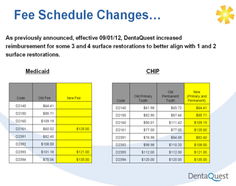 fee schedule change