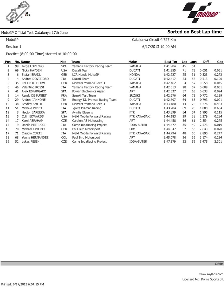 motogp_test__catalunya_classification_1.jpg