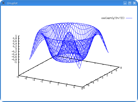 maxima Gnuplot_sous_Linux