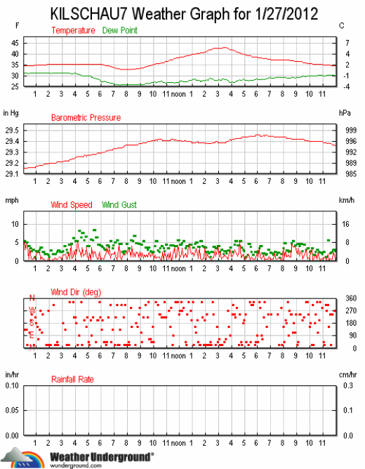 ks7_wx_2012-0127