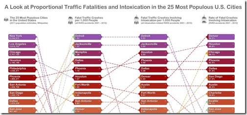 Traffic Fatalities and Intoxication -