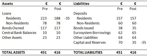 Bank Balance Sheet 7