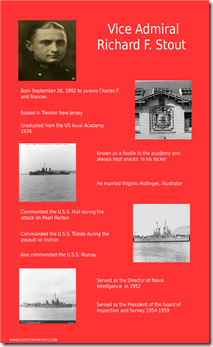 Admiral Richard Farnum Stout Graphic www.everydaypatriot.com #EverydayPatriot #adelliott