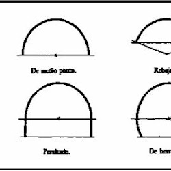 21 - Tipos de arcos de un sólo centro