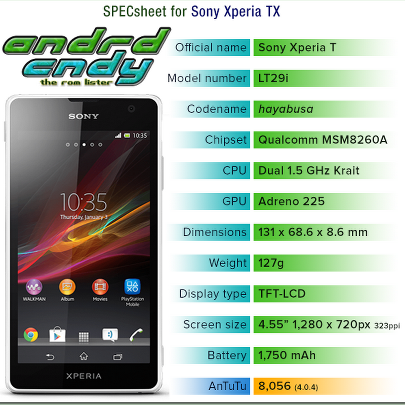 Sony Xperia TX (hayabusa) ROM List