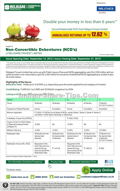 Religare Finvest NCD