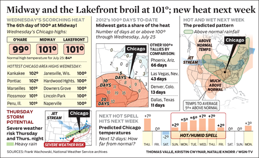 WGN-wx_2012-0726