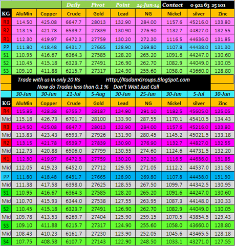 [daily%2520pivot%252024%2520jun%252014%255B3%255D.png]