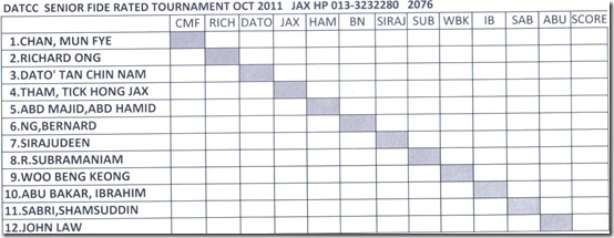 Senior Excel FIDE Rated Tournament Sep-Oct 2011
