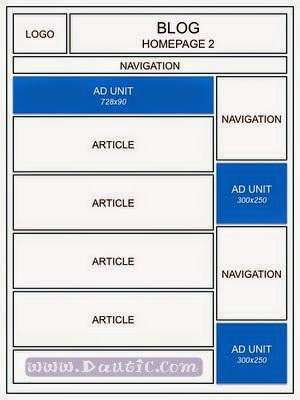penempatan iklan google adsense di homepage
