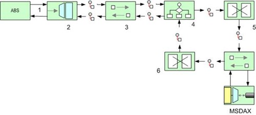 Documenting BizTalk Environment and BizTalk Solution