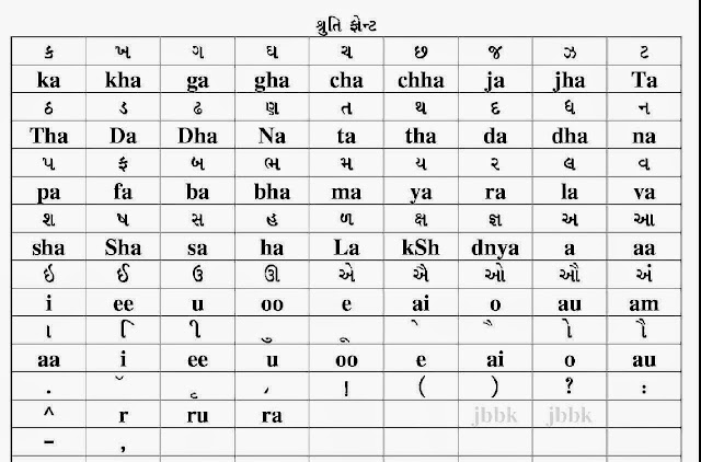 shruti gujarati font free download for windows 8 shruti gujarati font free download for windows 8