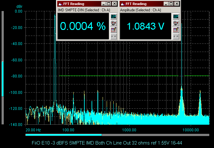 FiiO E10 -3 dBFS SMPTE IMD Both Ch Line Out 32 ohms ref 1.55V 16-44