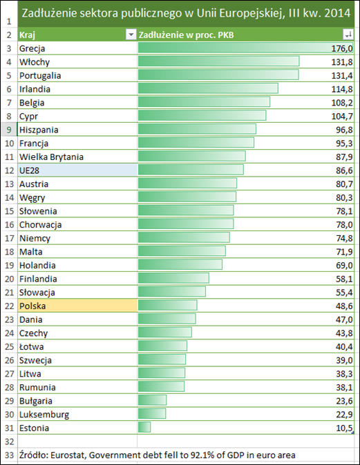 ZadluzeniePubliczneUEiii2014