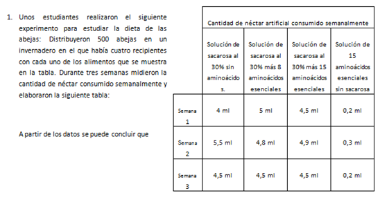 Ejemplo pregunta ICFES biología