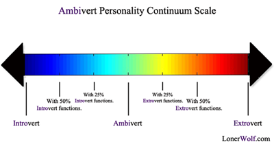 ambivert-personality-continuum-scale