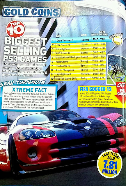 World's Top 10 Biggest Selling PS3 GAMES ~ Way2Live