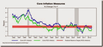 inflation-1