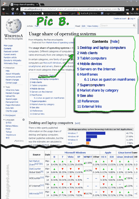 Wikipedia Maketing share