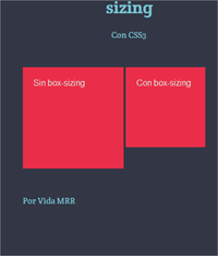 Uso de box-sizing en CSS3