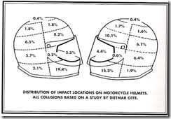 helmet-impact
