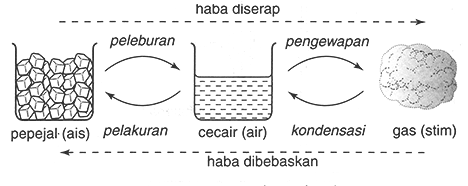 Ultrasfizik Nota Haba Pendam Tentu Ultrasfizik Nota Haba Pendam Tentu