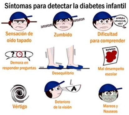 Sintomas Diabetes Infantil