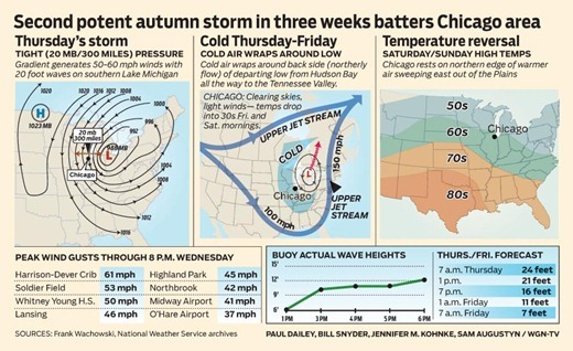 WGN-wx_2011-1020