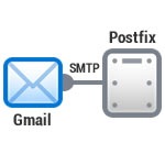 postfix_smtp_gmail