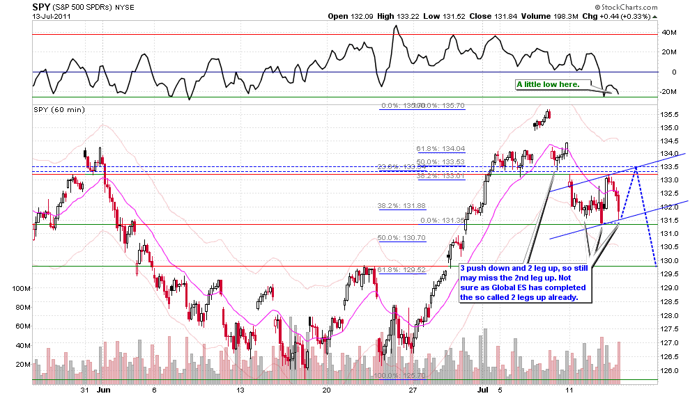 [SPY60min%255B2%255D.png]