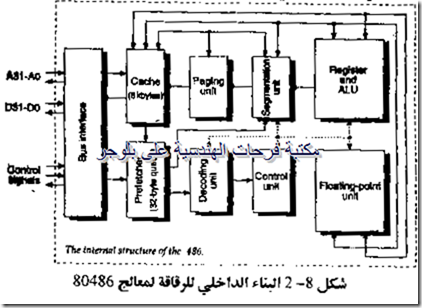 PC hardware course in arabic-20131213045016-00001_06