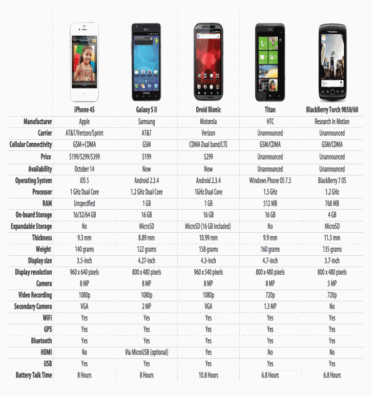 iphone_4s_comparion_chart3-5222873