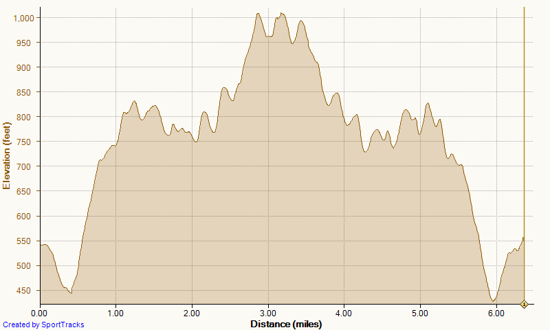 [Running%2520Cyn%2520Vistas%2520to%2520TOW%2520and%2520back%25207-10-2013%252C%2520Elevation%255B3%255D.png]