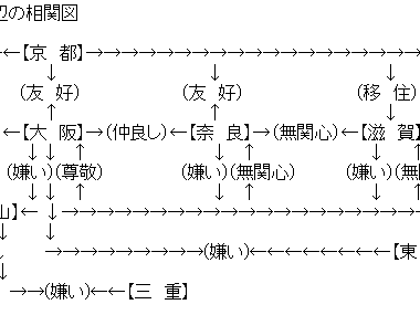 画像 東方 キャラ 相関図 394516-東方 キャラ 相関図