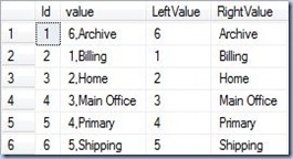 List of values - double decomposition