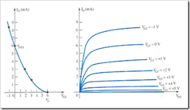 MCQs in Field Effect Transistor Devices Fig. 06