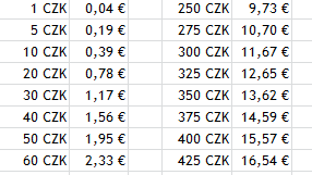 Kurs Tschechische Krone Euro Rechner