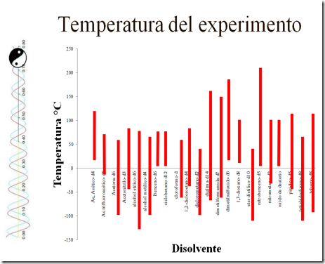 Temperatura_disolventes