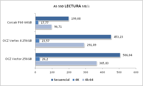 [AS%2520SSD%2520LECTURA%255B2%255D.png]