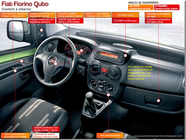 Fiorino-Qubo-interior-panel-web