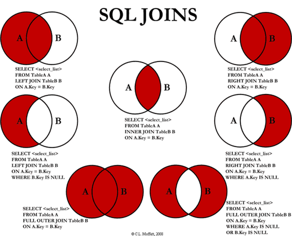 Visual_SQL_JOINS_V2