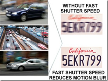 camera shutter speed