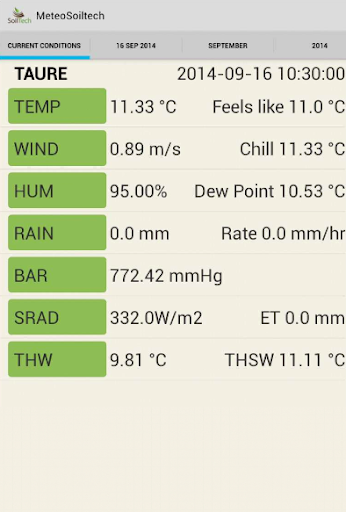 【免費天氣App】MeteoStation-APP點子