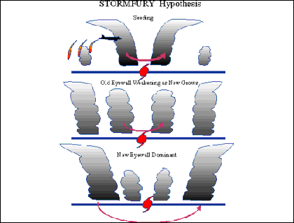 [stormfury_ea088%255B4%255D.gif]