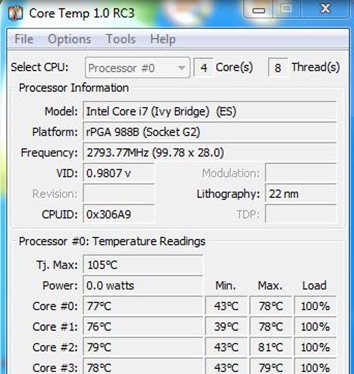 Dell N5520 temperature of the Full Load.