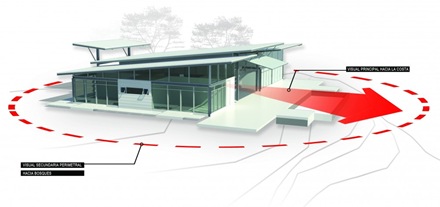 sistema-arquitectura-sostenible sistema-arquitectura-sostenible